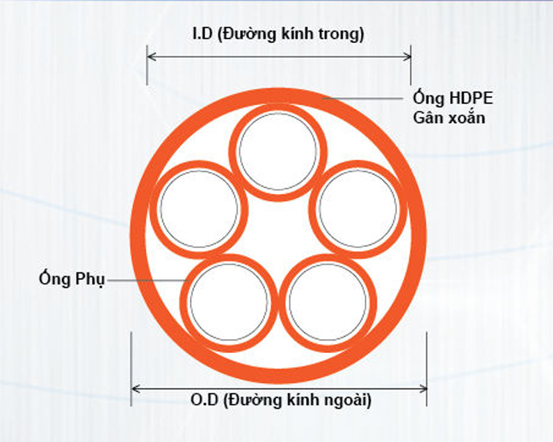 Ống HDPE COD & HDPE CIC – Ống trơn và ống đa lõi luồn cáp điện
